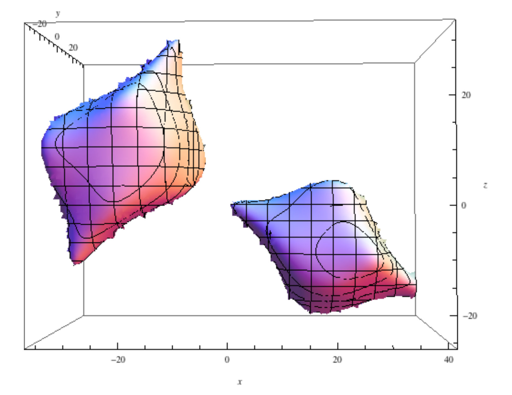 Figure 14